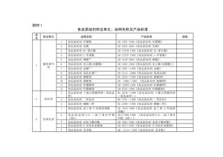 食品添加剂生产许可证申证范围(35楼有换(发)证实施细则