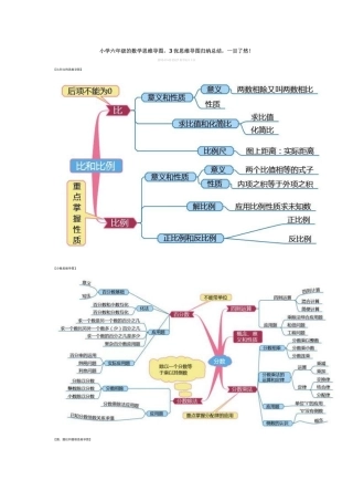 小学六年级的数学思维导图