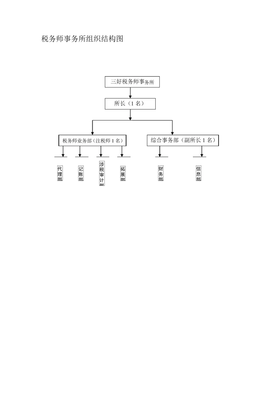 税务师事务所组织结构图_第1页