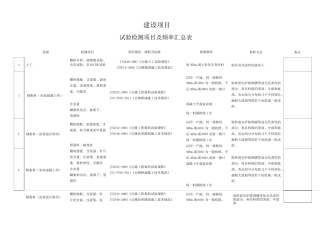 试验检测项目及频率汇总表汇总