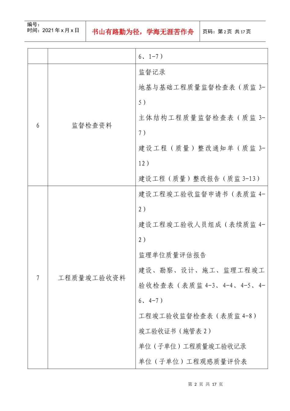 Imvipk市政工程施工技术资料组卷要求_第2页
