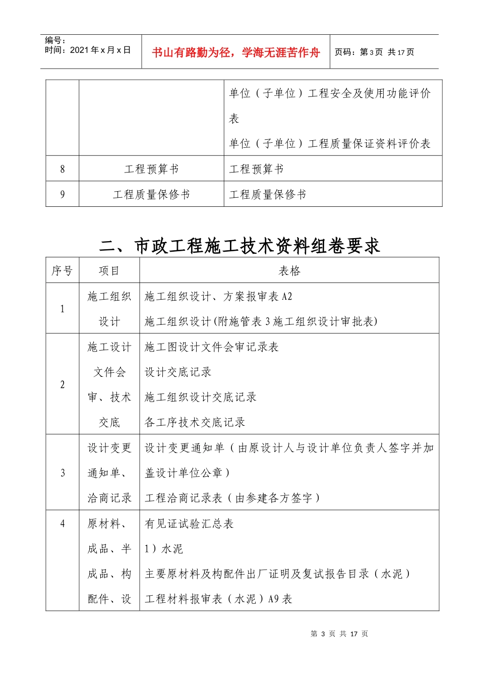 Imvipk市政工程施工技术资料组卷要求_第3页