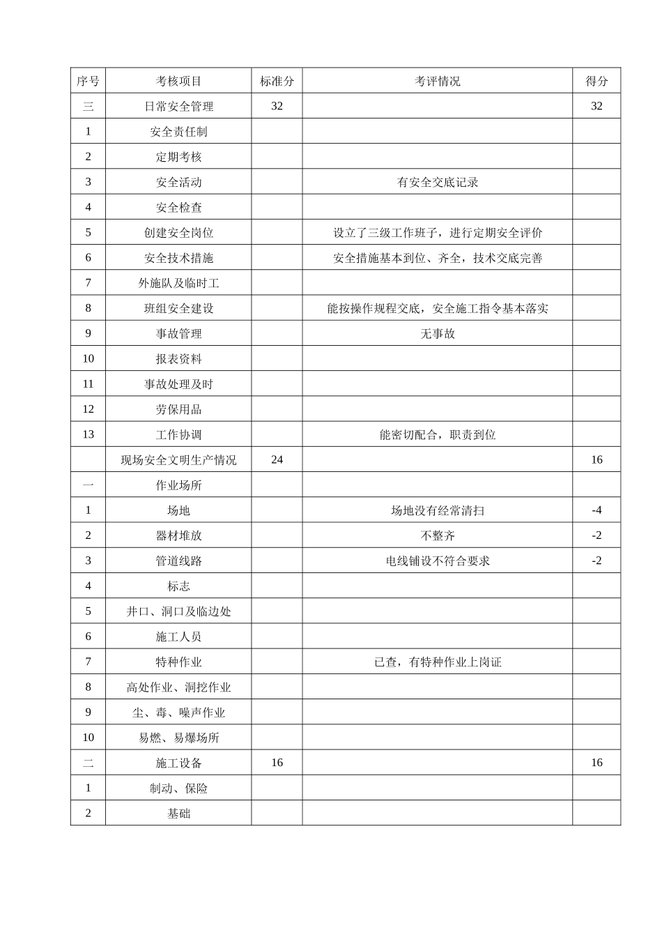 安全文明生产考核评分表_第2页