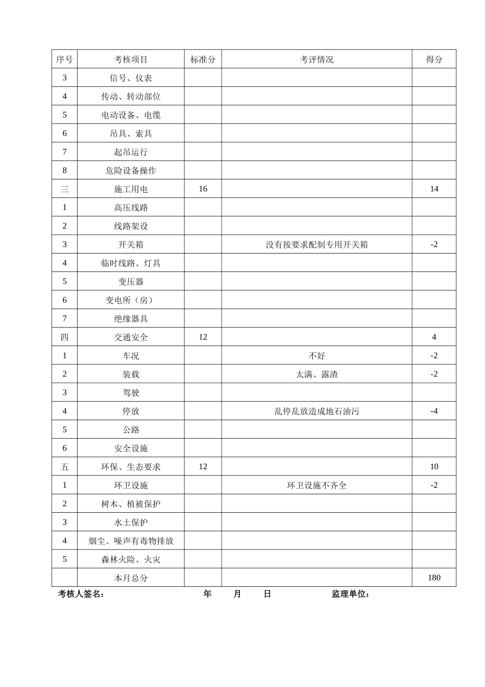 安全文明生产考核评分表_第3页