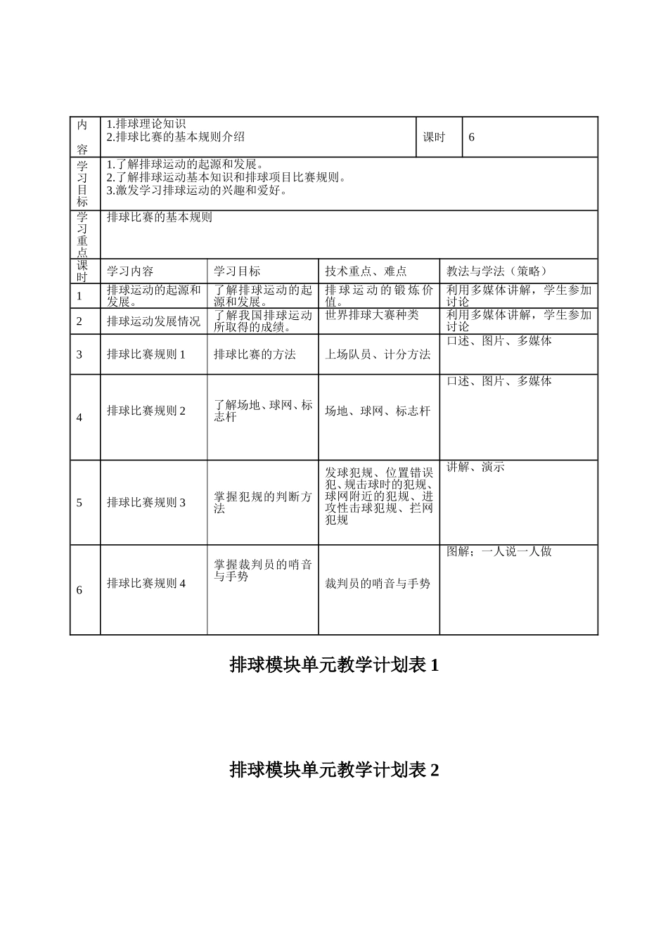 排球模块单元教学计划表20142_第1页