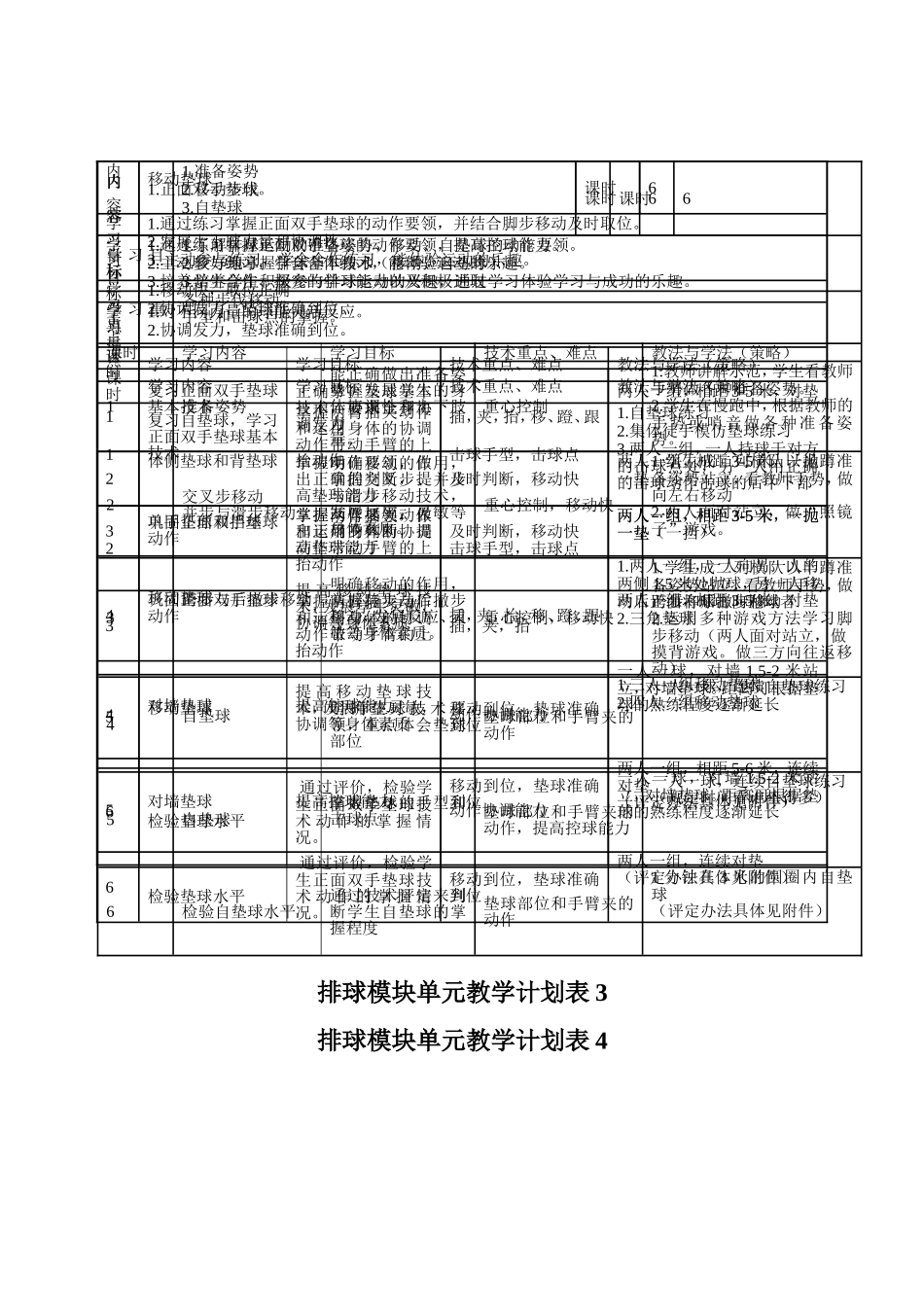 排球模块单元教学计划表20142_第2页