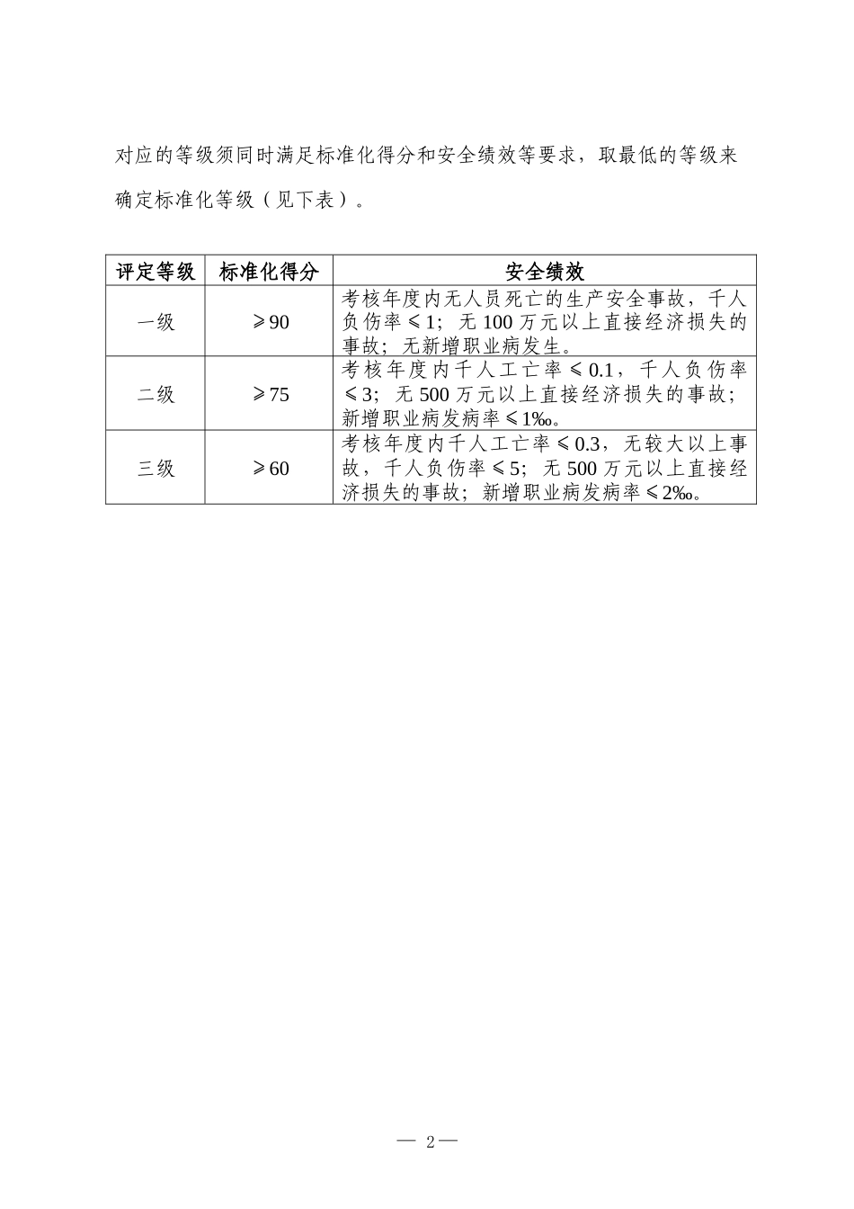 6氧化铝企业安全生产标准化评定标准_第2页