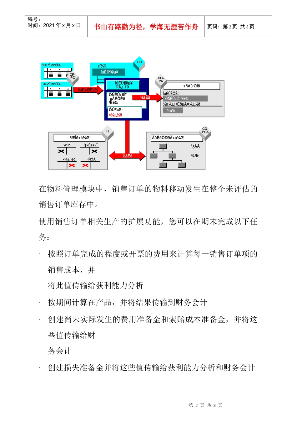 销售－订单相关生产中的成本对象控制_第2页
