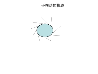 证明地球在自转