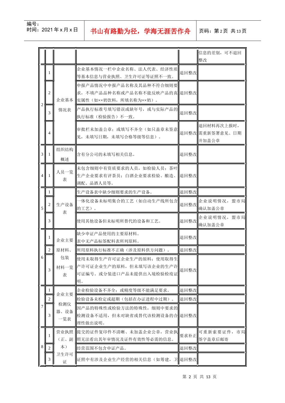 食品生产许可证申报材料审查与处理准则_第2页