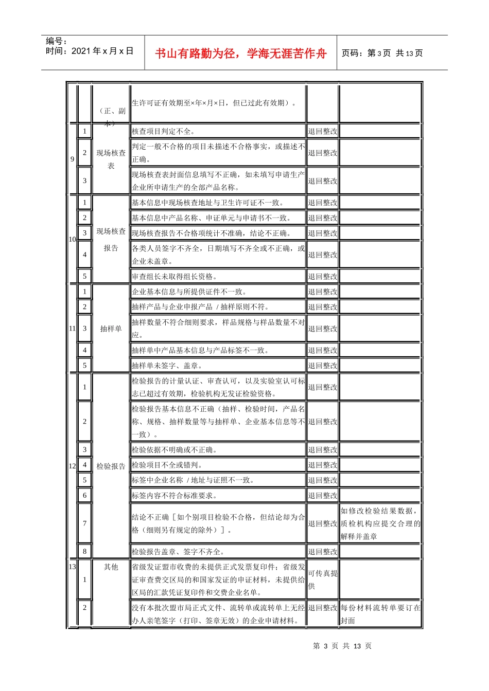 食品生产许可证申报材料审查与处理准则_第3页