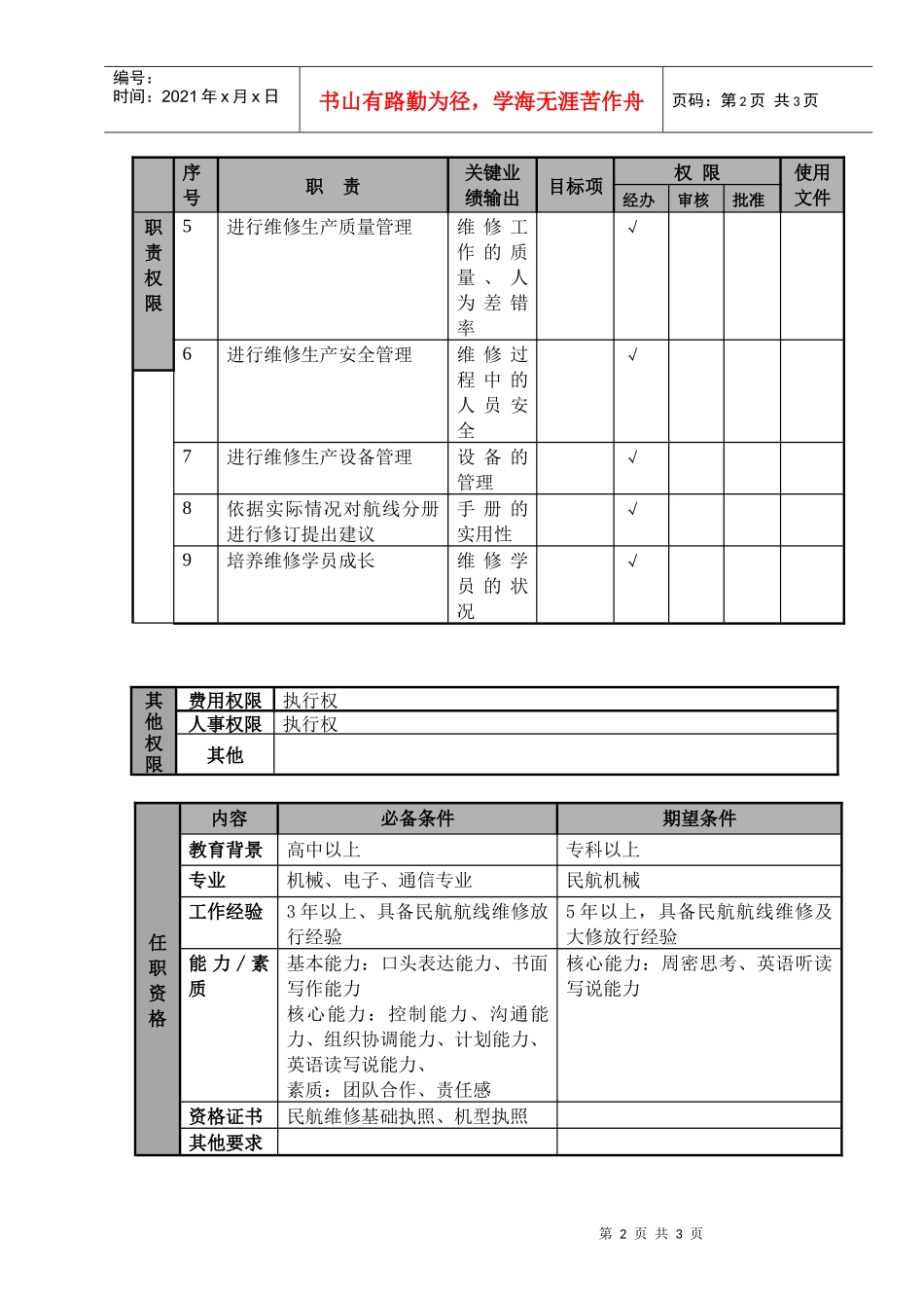航线整机放行技术员职位说明书及关键绩效标准_第2页