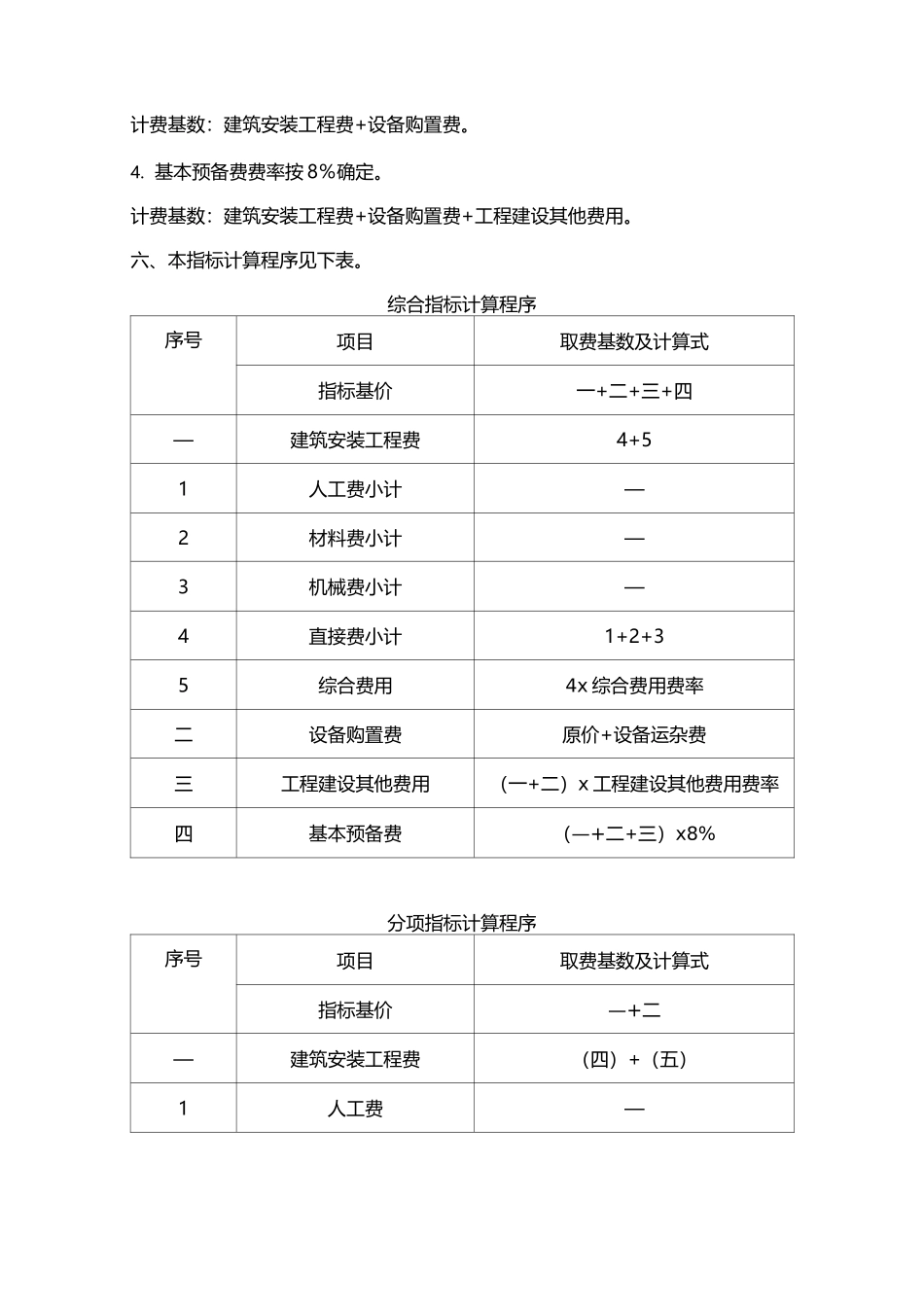 市政工程投资估算指标精编版_第3页