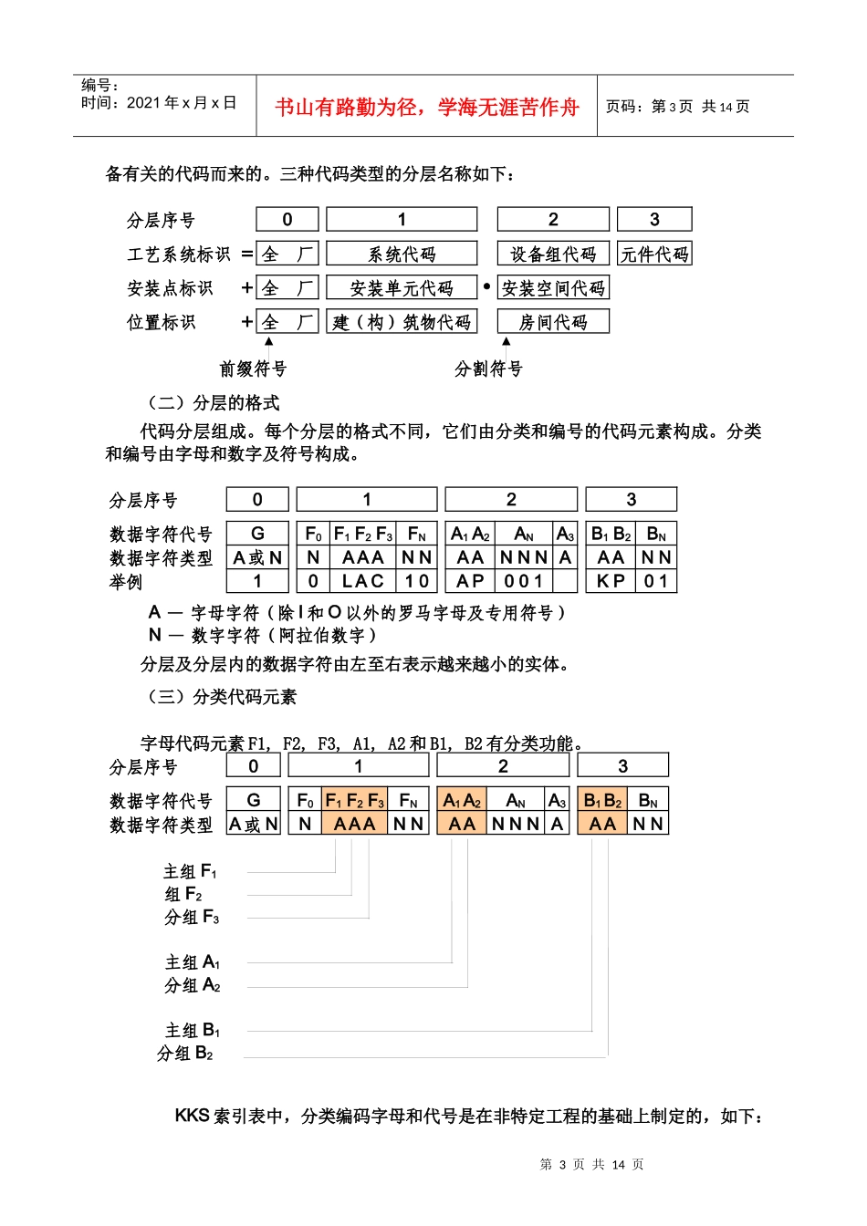 北京某发电股份有限公司设备编码实施导则_第3页