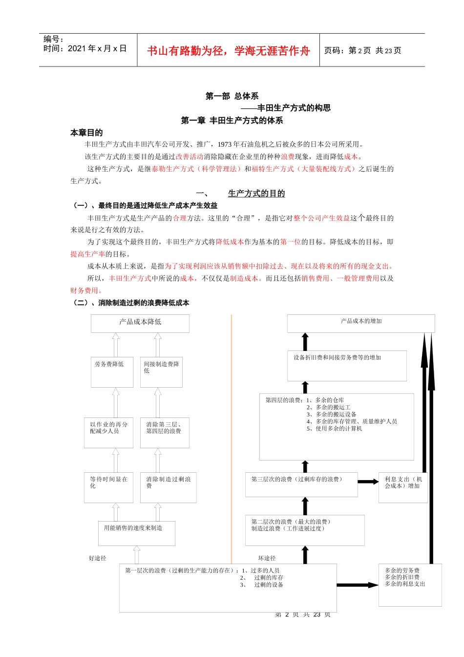 TPS丰田生产方式(1)_第2页