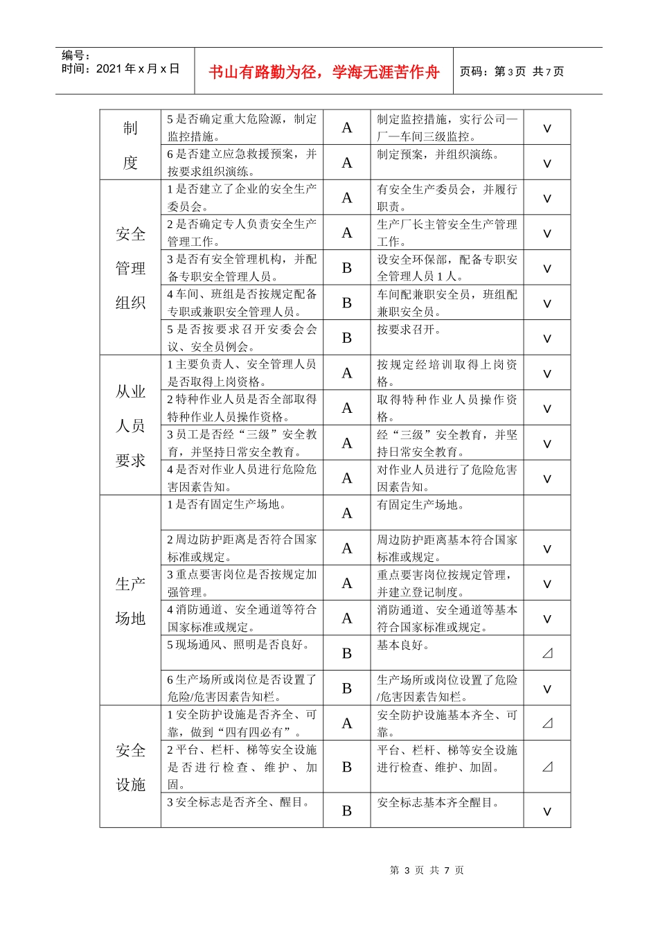 动力厂XXXX年度安全管理评审记录_第3页