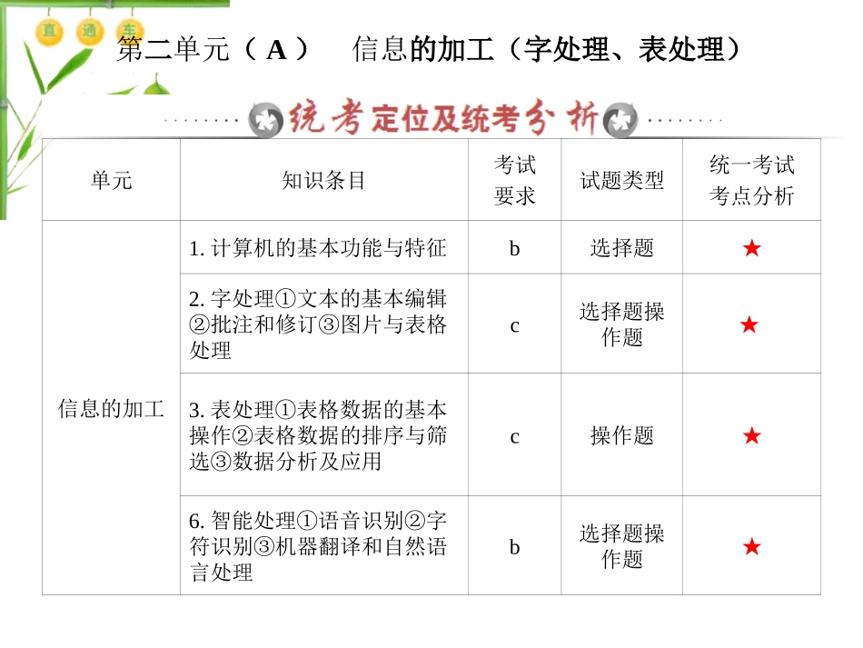 信息技术基础第二单元（A）信息的加工（字处理、表处理）_第1页