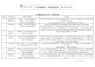 XXXX-中国组件生产厂商名录