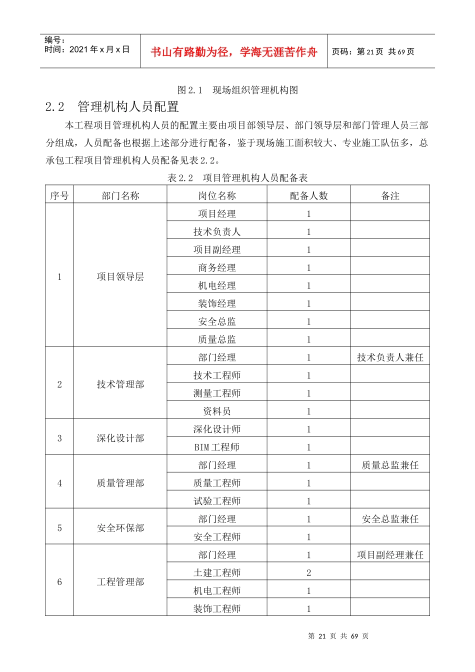 施工总体进度计划及保障措施(doc 62页)_第2页
