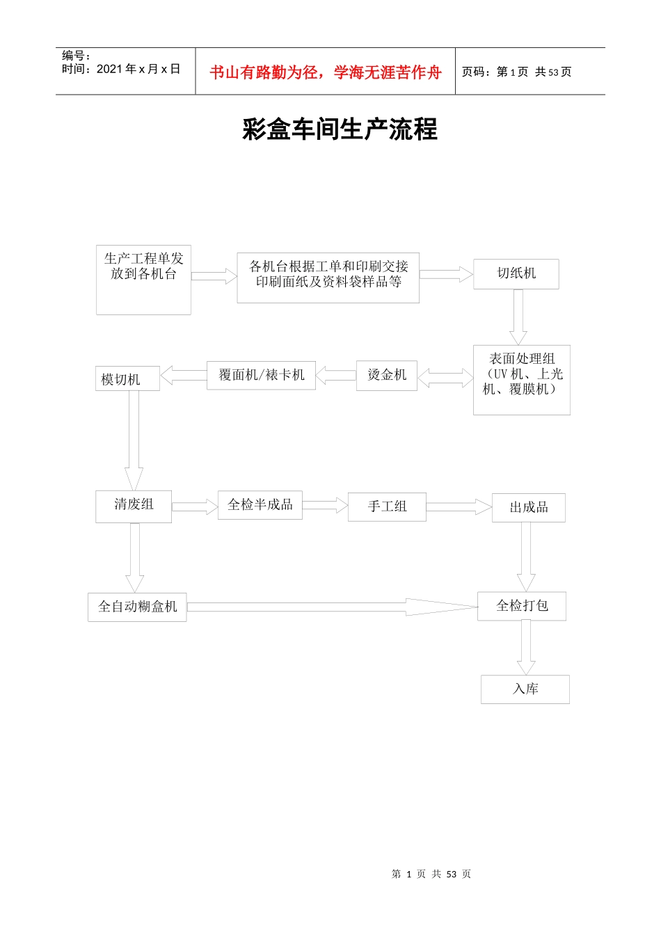 彩盒车间生产流程_第1页