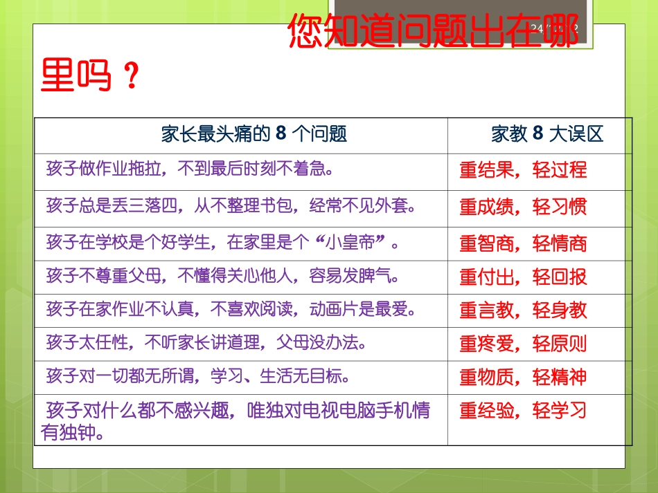 做合格家长育健康孩子（大观小学）_第3页