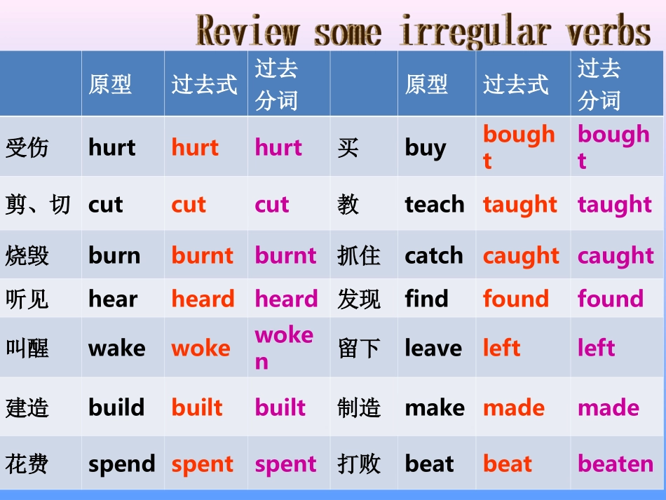 被动语态课件_第2页