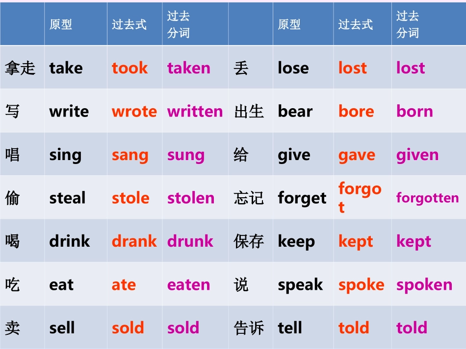 被动语态课件_第3页