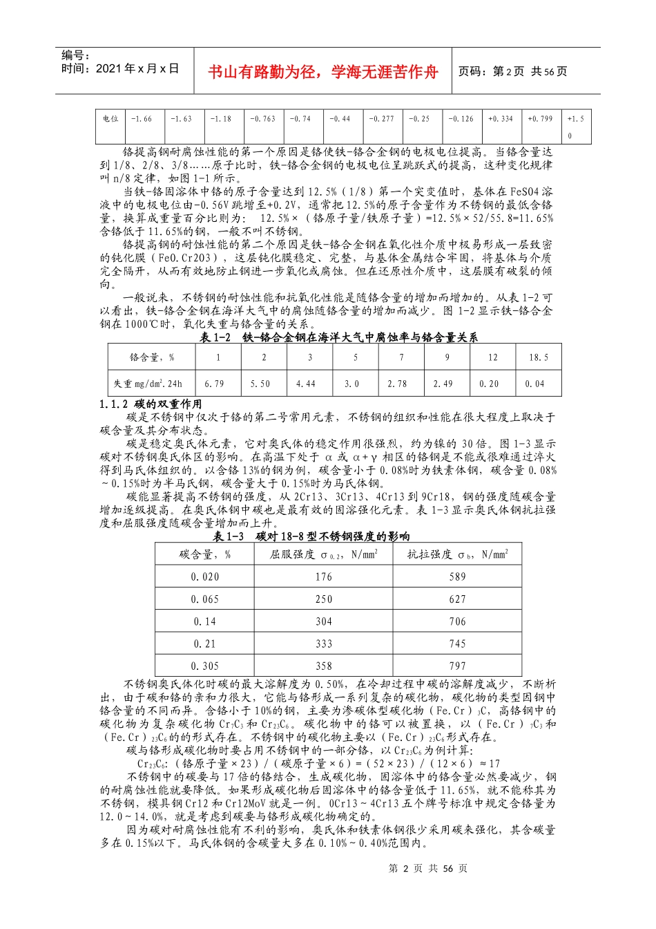 不锈钢系列知识-不锈钢丝生产的工艺技术及应用技巧_第2页