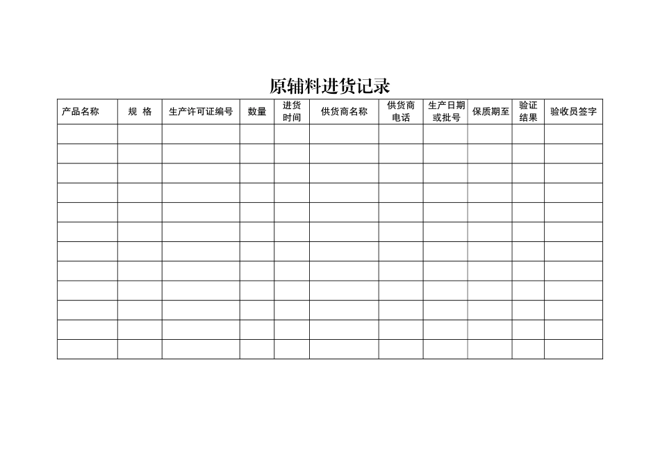 食品企业台账_卫生_生产等记录表格_第2页