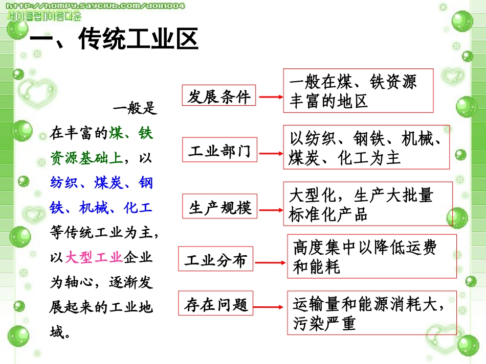 第一课时--传统工业区_第2页