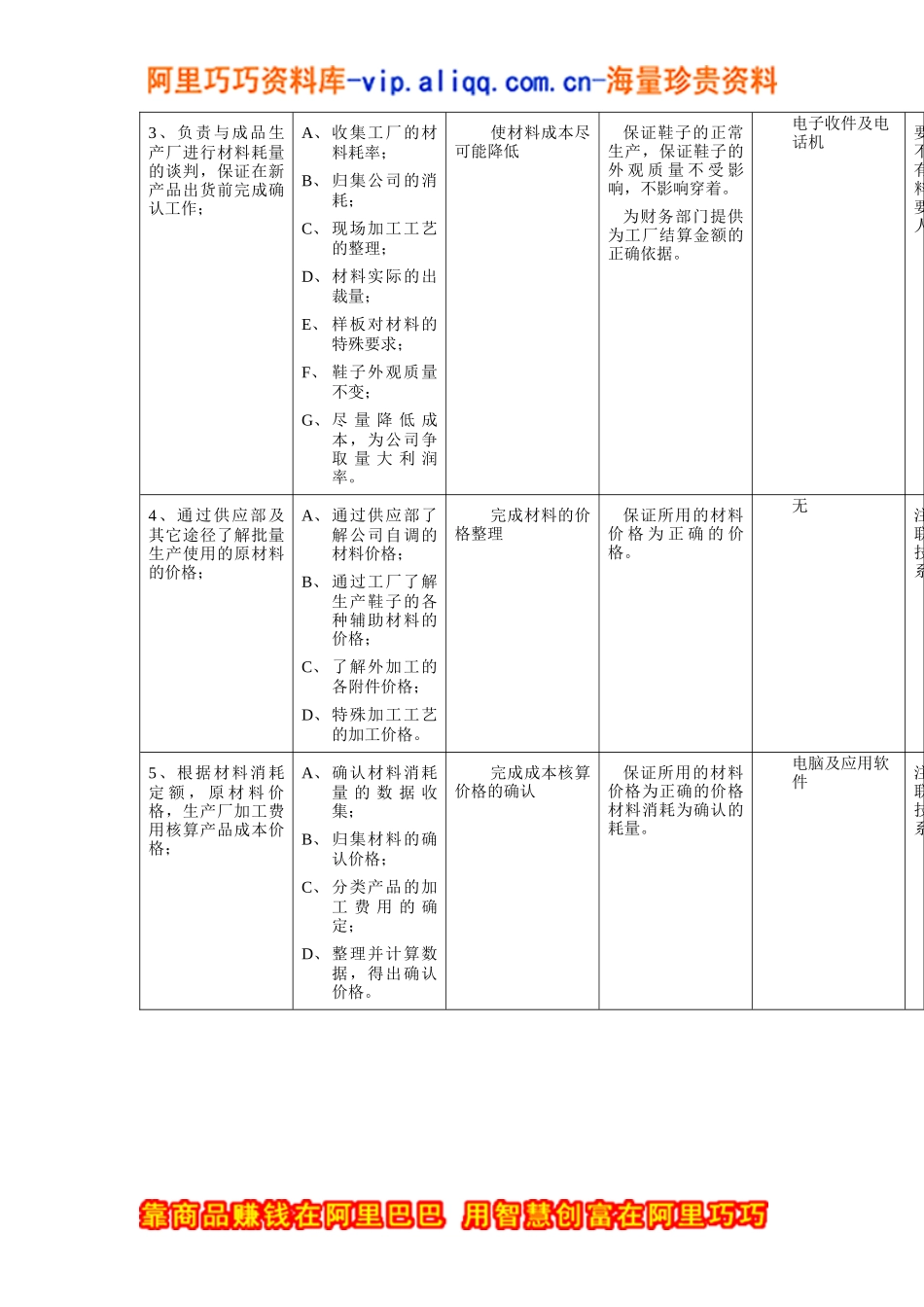 鞋业技术部成本核算员工作规范_第2页