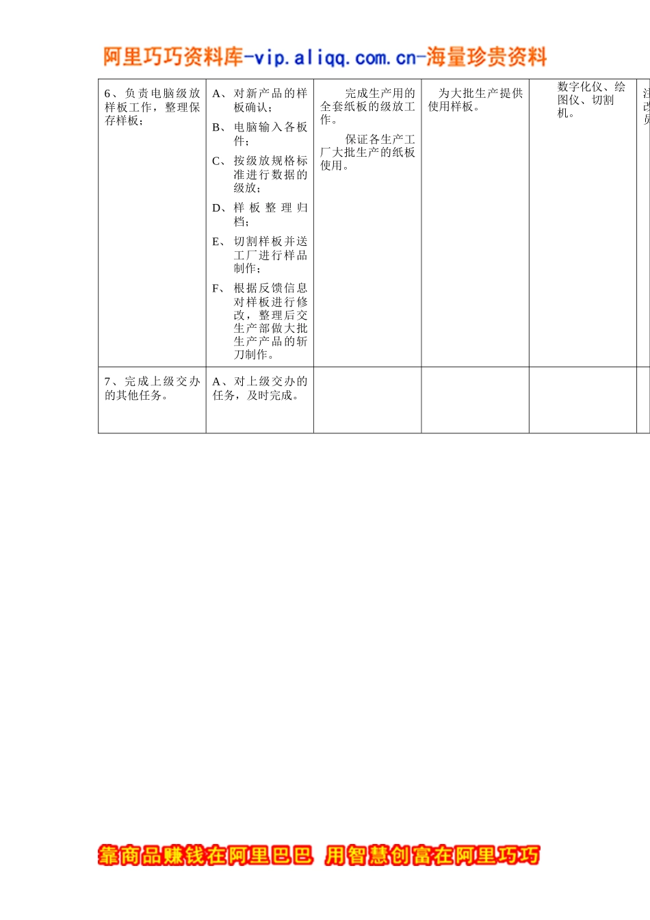 鞋业技术部成本核算员工作规范_第3页