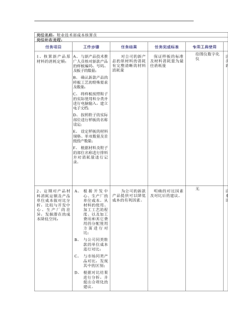 鞋业技术部成本核算员工作规范