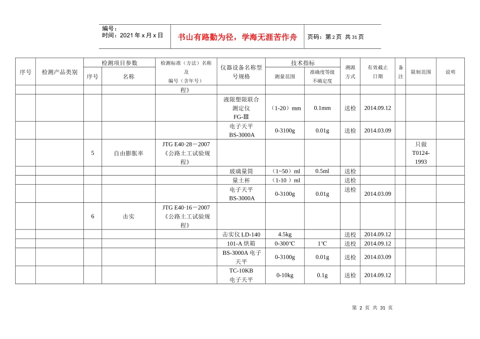 检测能力及仪器设备上报_公路_第2页