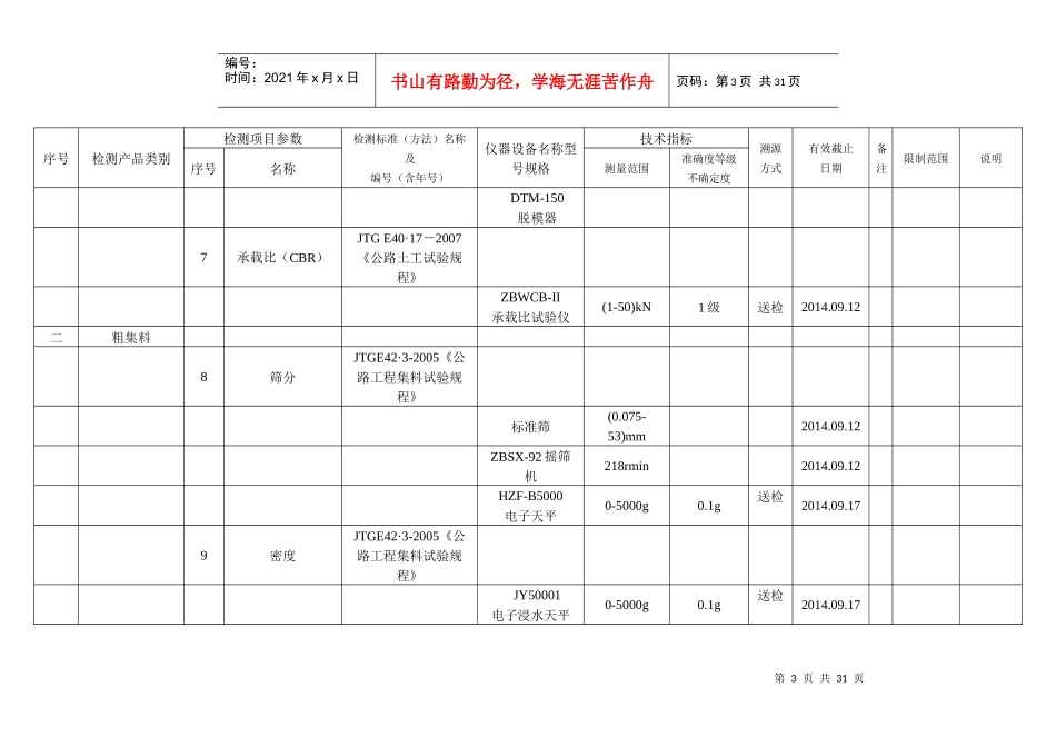 检测能力及仪器设备上报_公路_第3页
