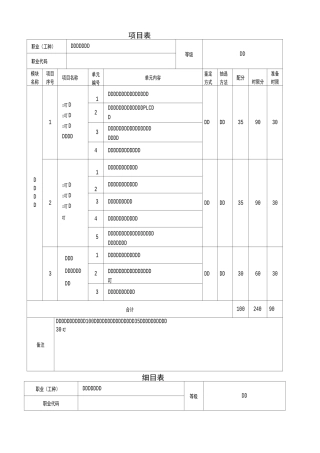 数控机床装调维修工_三级_操作技能鉴定项目表、细目表、试题表