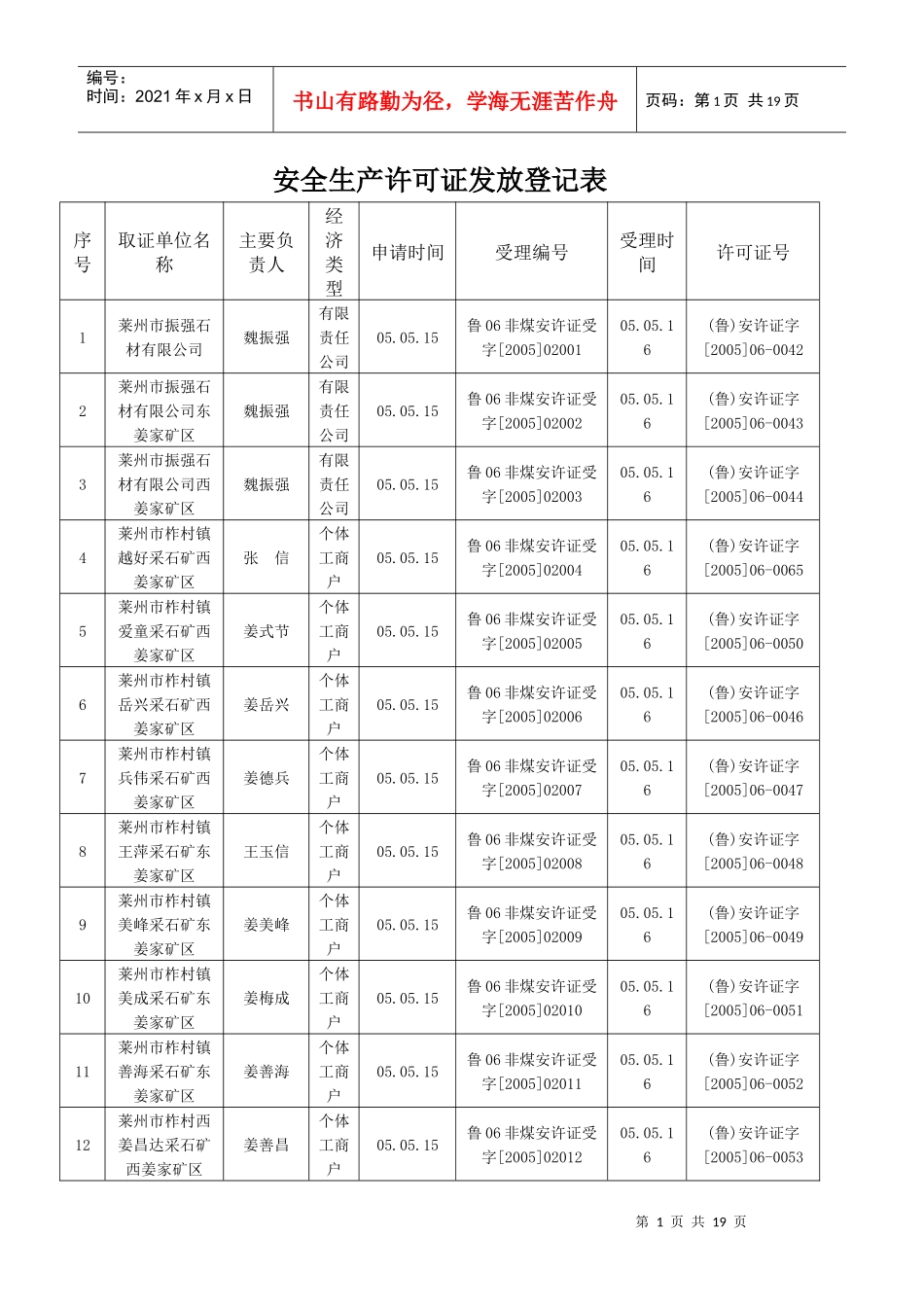 安全生产许可证发放登记表_第1页