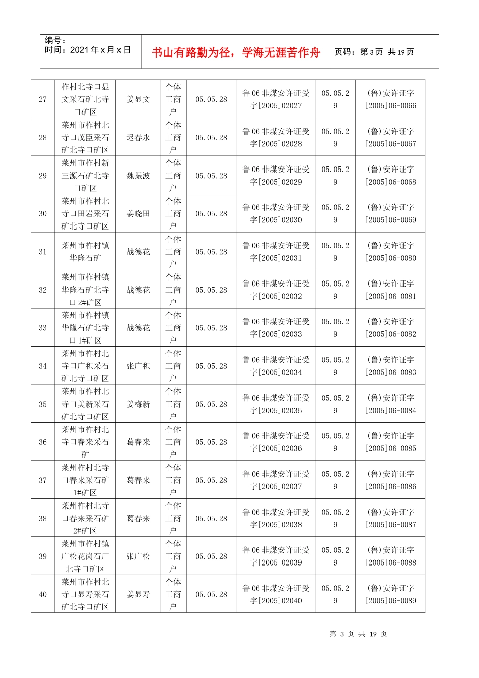 安全生产许可证发放登记表_第3页
