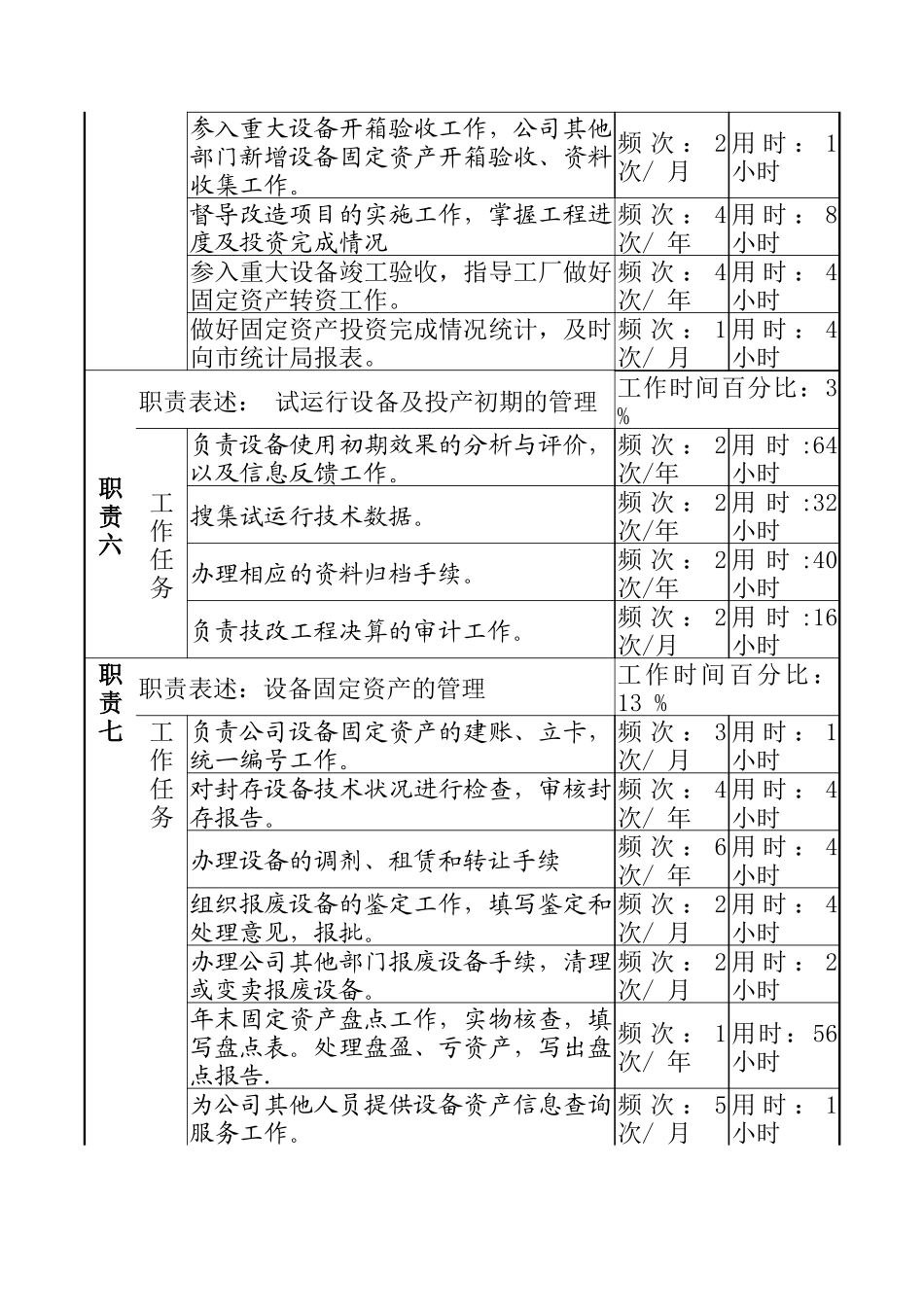 设备管理岗岗位说明书_第3页