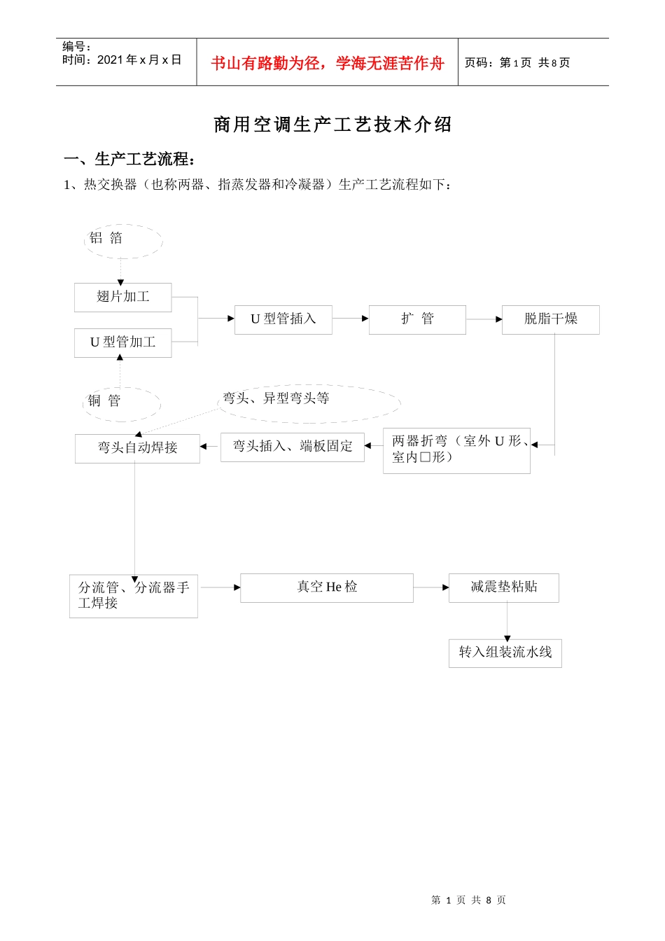 生产工艺流程、设备、技术介绍、特色_第1页