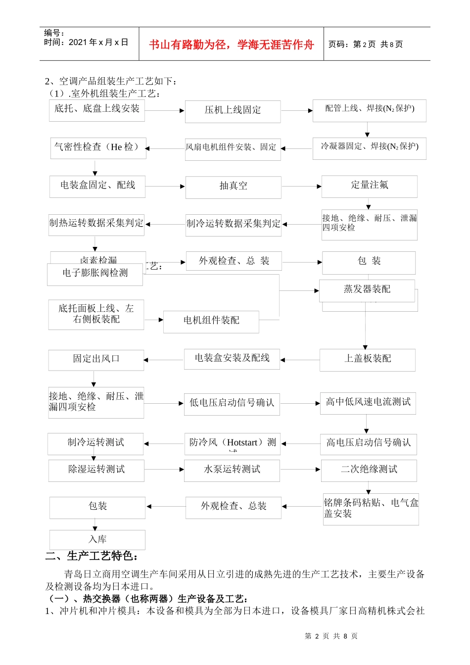 生产工艺流程、设备、技术介绍、特色_第2页