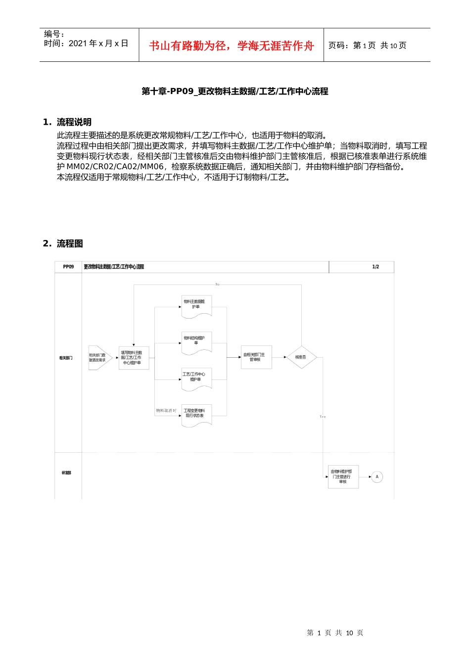 第十章-PP09_更改物料主数据、工艺、工作中心流程_第1页
