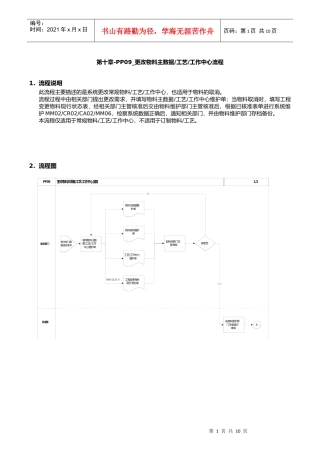 第十章-PP09_更改物料主数据、工艺、工作中心流程