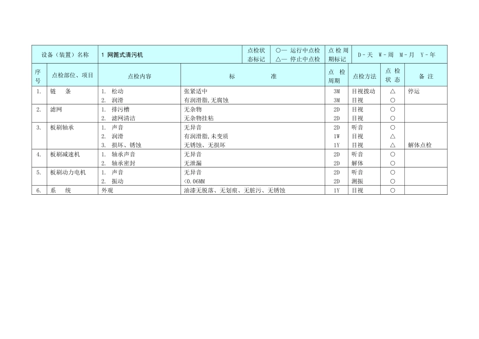 汽机设备点检标准_第2页