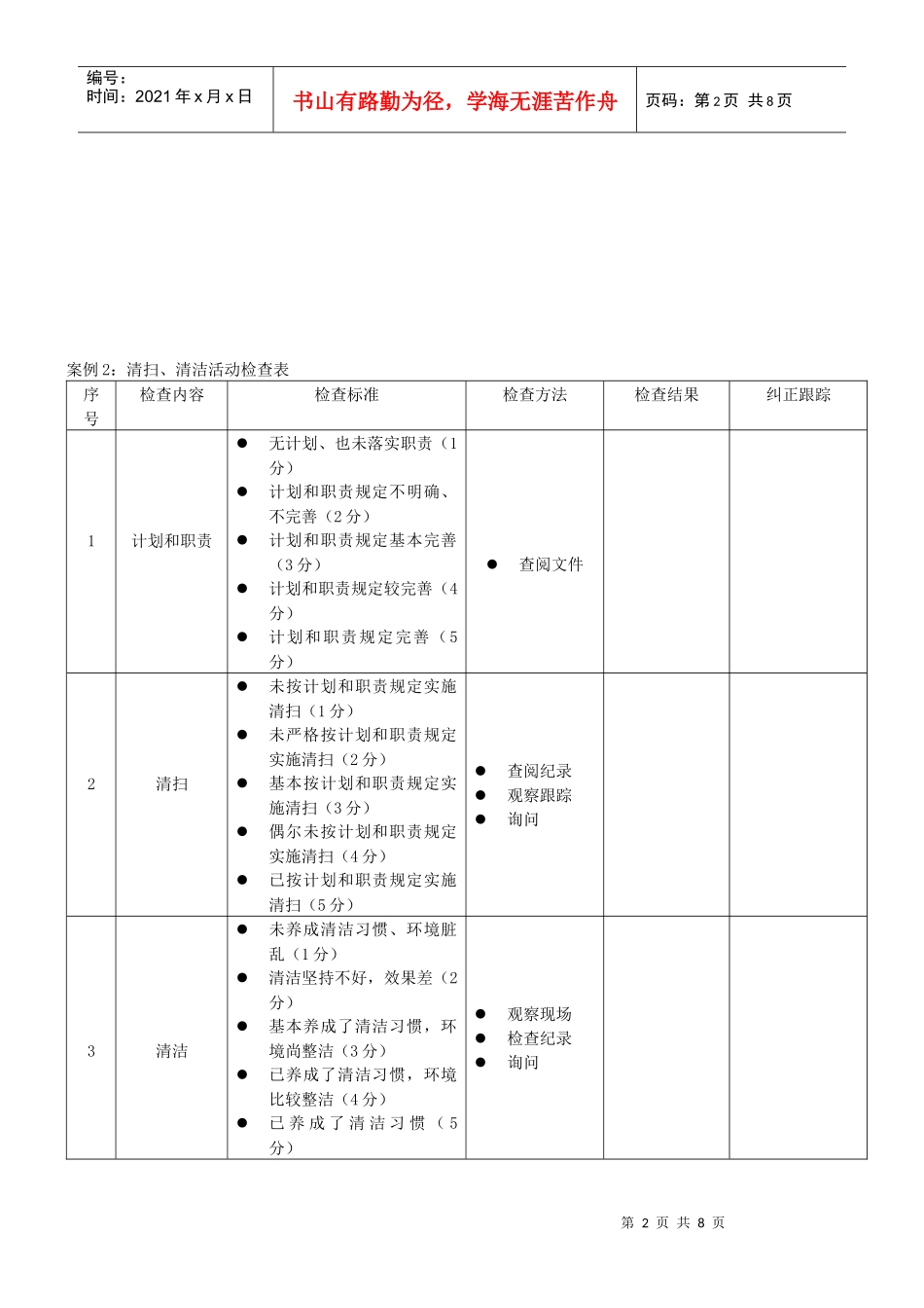 酒店5S检查表_第2页