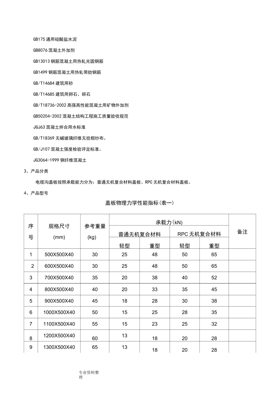 变电所用无机复合材料盖板技术规范标准[详]_第2页