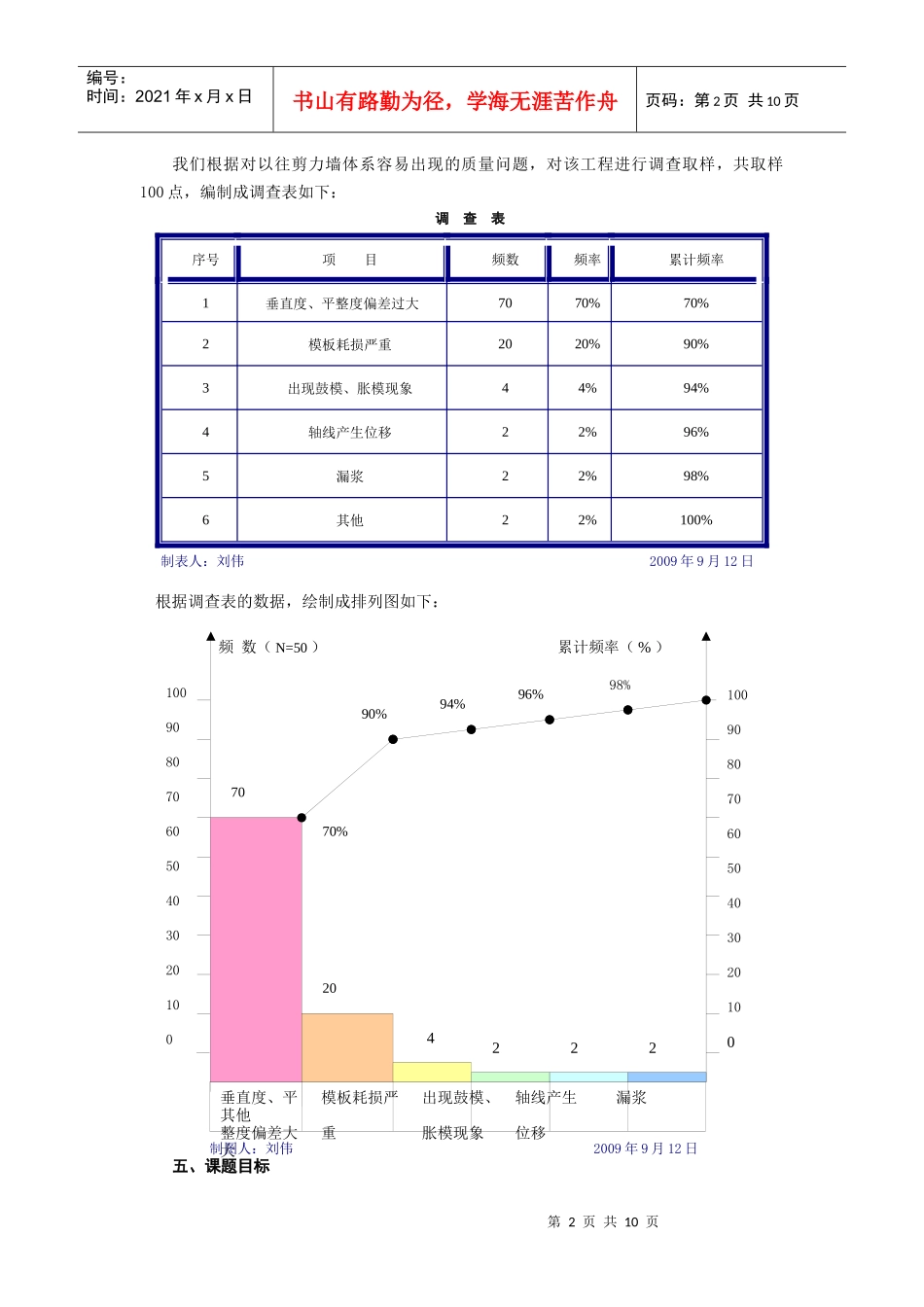 如何通过新型模板支撑技术完善模板支撑体系_第3页