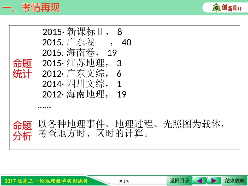 第二节地球的自转(2)_第3页