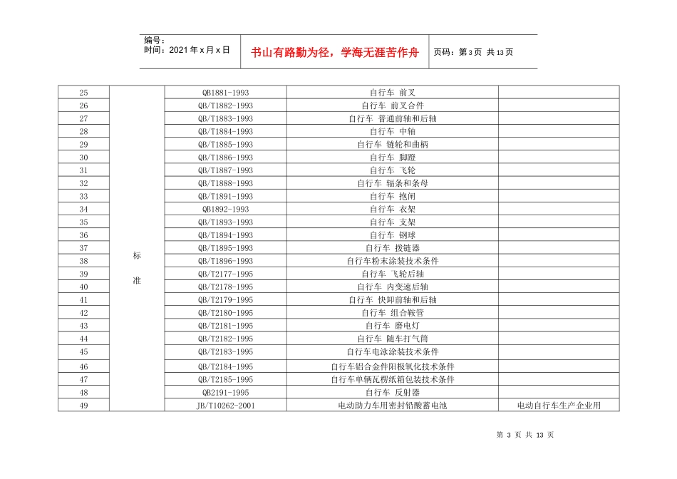 助力车生产企业生产条件现场核查概要_第3页