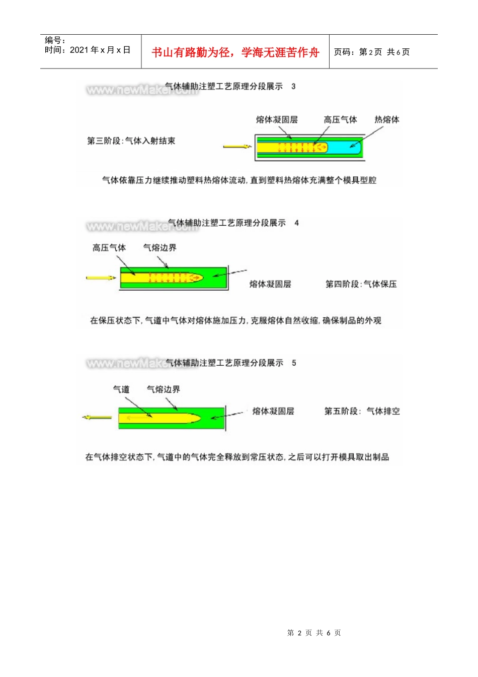气辅工艺流程_第2页
